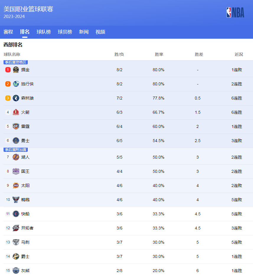 这位传奇人